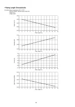 Preview for 86 page of Panasonic CS-NE9JKE-1 Service Manual