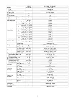 Preview for 6 page of Panasonic CS-NE9LKE Service Manual