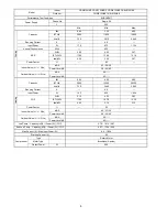 Preview for 8 page of Panasonic CS-NE9NKE Service Manual