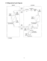 Preview for 15 page of Panasonic CS-NE9NKE Service Manual