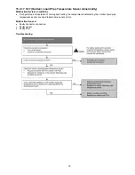 Preview for 75 page of Panasonic CS-NE9NKE Service Manual