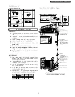 Предварительный просмотр 33 страницы Panasonic CS-PA12DKD Service Manual