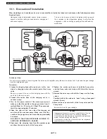 Предварительный просмотр 42 страницы Panasonic CS-PA12DKD Service Manual