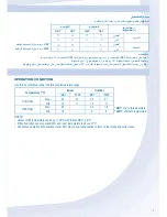 Предварительный просмотр 3 страницы Panasonic CS-PA18NKS Operating Instructions Manual