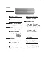 Preview for 3 page of Panasonic CS-PA7CKE Service Manual