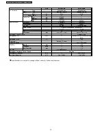 Preview for 14 page of Panasonic CS-PA7CKE Service Manual