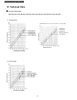 Preview for 64 page of Panasonic CS-PA7CKE Service Manual