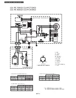 Preview for 20 page of Panasonic cs-pa7dkd Service Manual