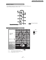 Preview for 25 page of Panasonic cs-pa7dkd Service Manual