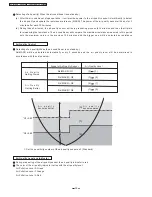 Preview for 30 page of Panasonic cs-pa7dkd Service Manual