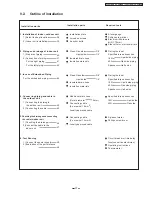 Preview for 37 page of Panasonic cs-pa7dkd Service Manual