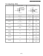 Preview for 49 page of Panasonic cs-pa7dkd Service Manual