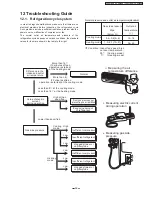 Preview for 59 page of Panasonic cs-pa7dkd Service Manual