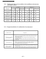 Preview for 60 page of Panasonic cs-pa7dkd Service Manual