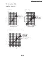 Preview for 61 page of Panasonic cs-pa7dkd Service Manual