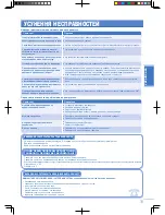 Предварительный просмотр 19 страницы Panasonic CS-PA7GKD Operating Instructions Manual