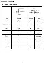 Предварительный просмотр 36 страницы Panasonic CS-PC12CKV Service Manual