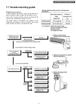 Предварительный просмотр 47 страницы Panasonic CS-PC12CKV Service Manual