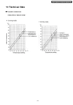 Предварительный просмотр 49 страницы Panasonic CS-PC12CKV Service Manual