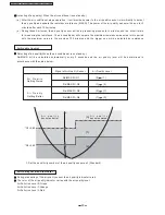 Предварительный просмотр 20 страницы Panasonic CS-PC12DKV Service Manual