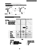 Предварительный просмотр 17 страницы Panasonic CS-PC12GKV Service Manual