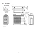 Preview for 14 page of Panasonic CS-PC12KKF Service Manual