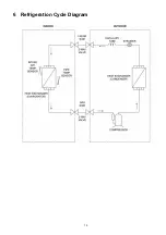 Preview for 15 page of Panasonic CS-PC12KKF Service Manual