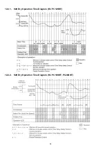 Preview for 36 page of Panasonic CS-PC12KKF Service Manual