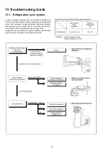 Preview for 46 page of Panasonic CS-PC12KKF Service Manual