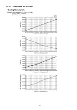 Preview for 61 page of Panasonic CS-PC12KKF Service Manual