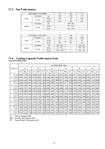 Preview for 63 page of Panasonic CS-PC12KKF Service Manual