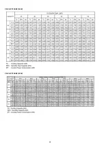 Preview for 64 page of Panasonic CS-PC12KKF Service Manual