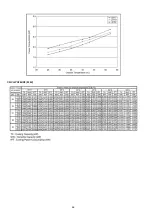 Preview for 66 page of Panasonic CS-PC12KKF Service Manual