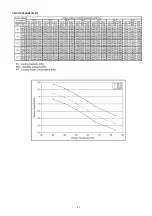 Preview for 67 page of Panasonic CS-PC12KKF Service Manual