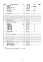 Preview for 73 page of Panasonic CS-PC12KKF Service Manual