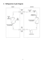 Предварительный просмотр 15 страницы Panasonic CS-PC12MKF Service Manual