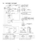 Предварительный просмотр 19 страницы Panasonic CS-PC12MKF Service Manual