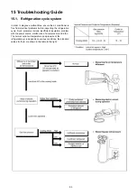 Предварительный просмотр 53 страницы Panasonic CS-PC12MKF Service Manual