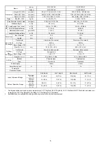 Preview for 6 page of Panasonic CS-PC12TKF Service Manual