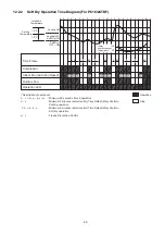 Preview for 43 page of Panasonic CS-PC12TKF Service Manual