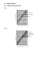 Preview for 71 page of Panasonic CS-PC12TKF Service Manual