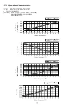 Preview for 72 page of Panasonic CS-PC12TKF Service Manual