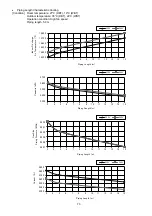 Preview for 73 page of Panasonic CS-PC12TKF Service Manual