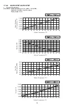 Preview for 74 page of Panasonic CS-PC12TKF Service Manual