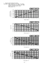 Preview for 75 page of Panasonic CS-PC12TKF Service Manual