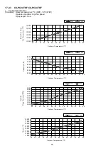 Preview for 76 page of Panasonic CS-PC12TKF Service Manual