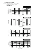 Preview for 77 page of Panasonic CS-PC12TKF Service Manual