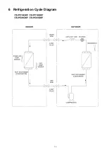 Предварительный просмотр 13 страницы Panasonic CS-PC18GKF Service Manual