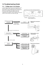 Предварительный просмотр 44 страницы Panasonic CS-PC18GKF Service Manual