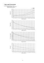 Предварительный просмотр 51 страницы Panasonic CS-PC18GKF Service Manual